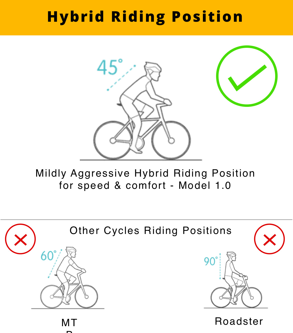 Model U.0 - Unisex Design Semi Fat City Bike