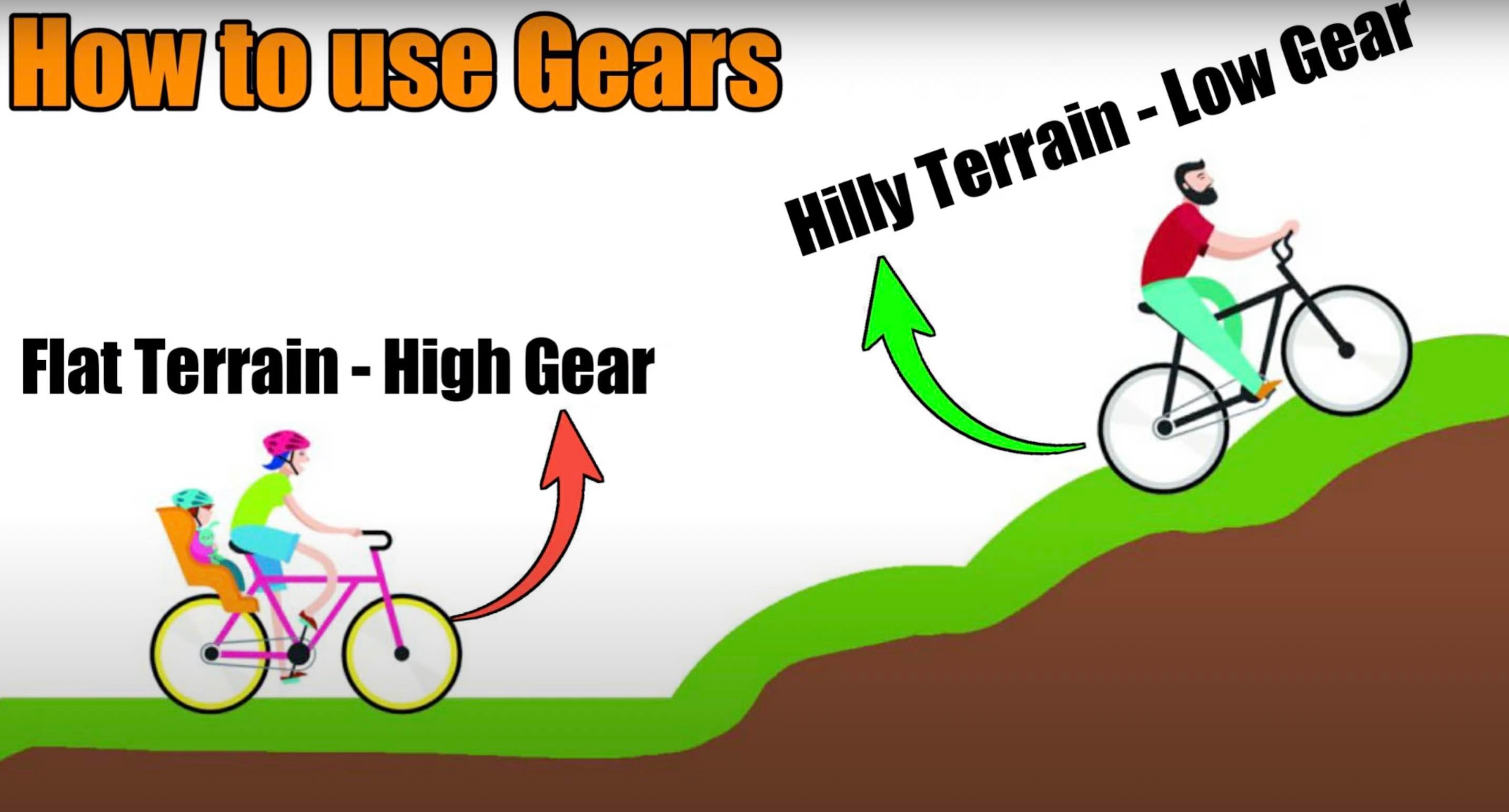 How Bicycle Gear works | Simple and Detail explanation – OMOBIKES