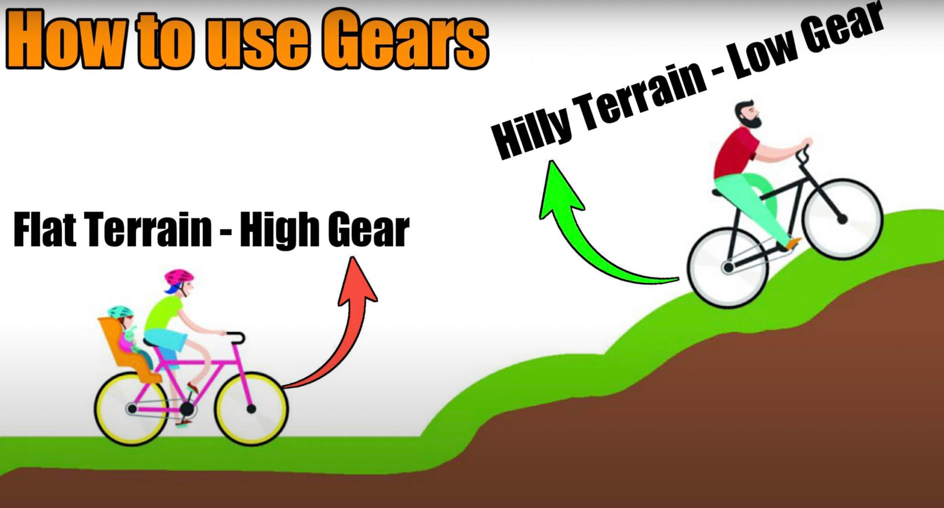 How To Use Gears On A Mountain Bike: Essential Tips for Beginners