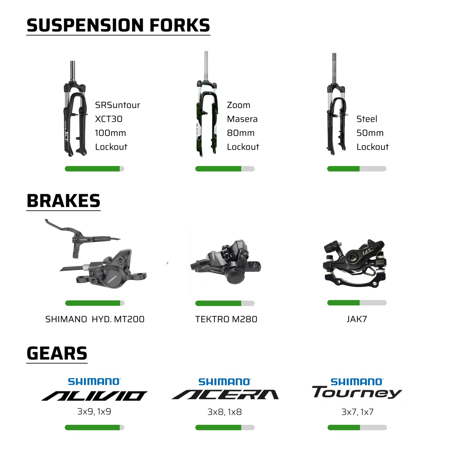Alloy hybrid how to choose suspension brake and gear during customisation by omobikes 