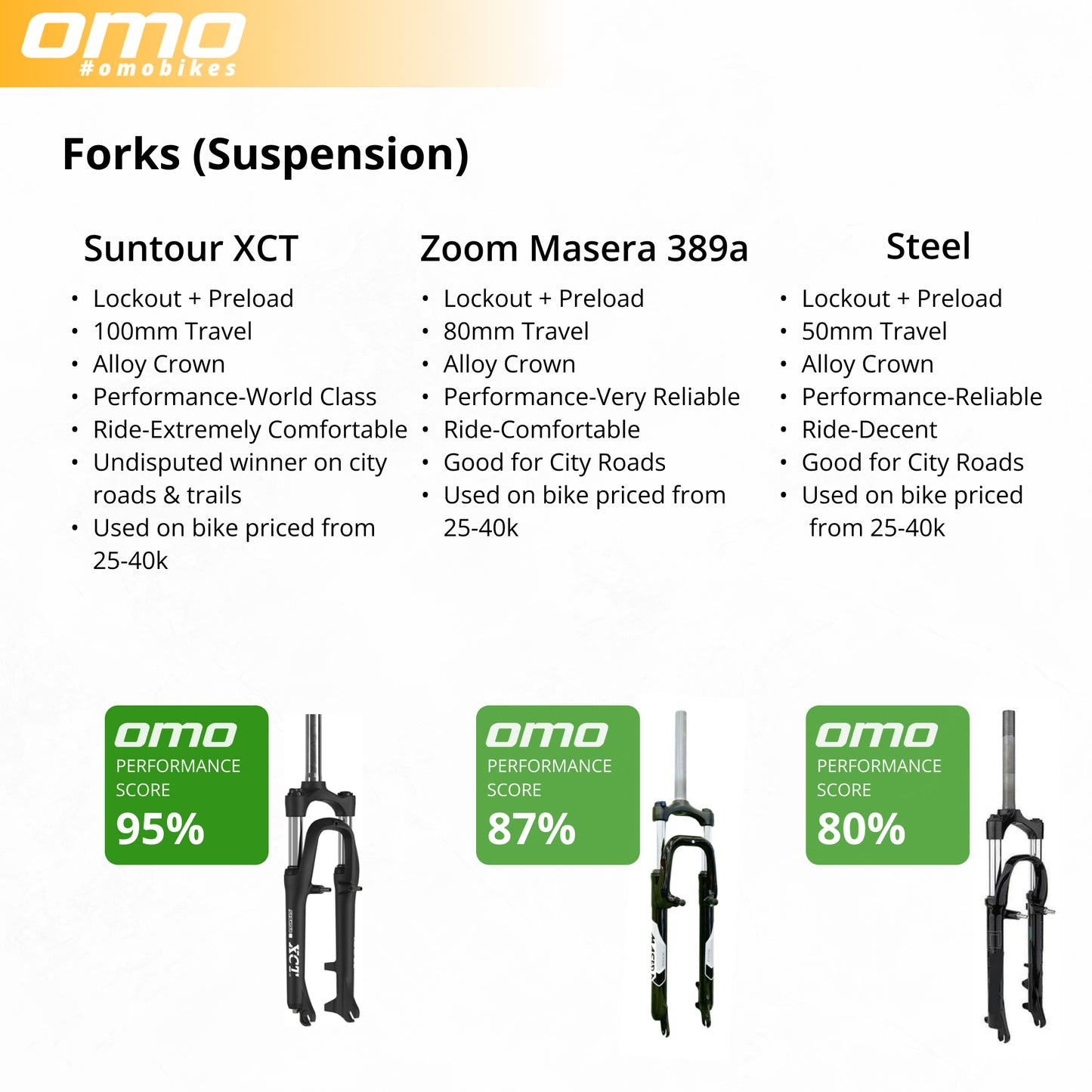 bicycle fork suspension type comparison in omo alloy hybrid by omobikes