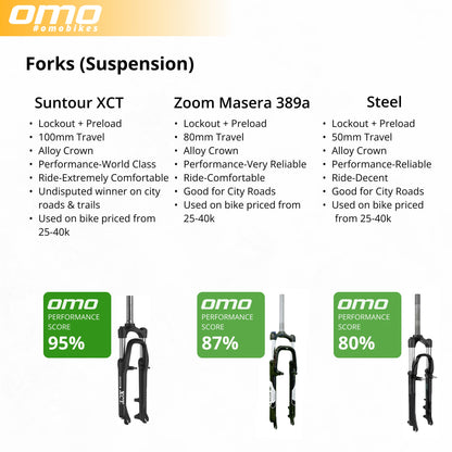 bicycle fork comparison types of lockout suspension lockout with preload by omobikes