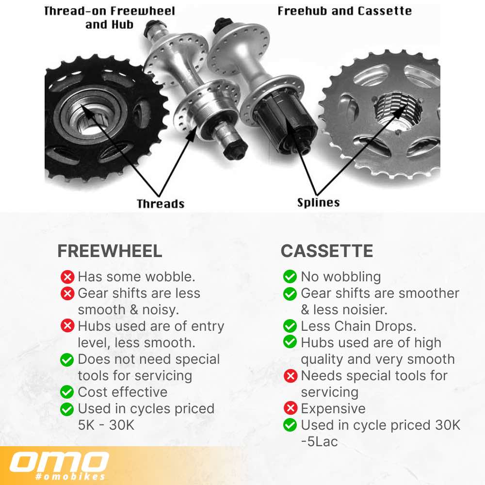 bicycle cassette based gear and freewheel difference by omobikes